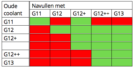 Mengtabel Coolants